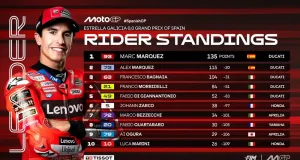 Klasemen Pembalap MotoGP Usai Sprint Race GP Jerez 2025