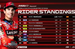 Klasemen Pembalap MotoGP Usai Sprint Race GP Jerez 2025
