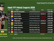 Hasil FP1 Moto2 Inggris 2025 Hasil FP1 Moto2 Inggris 2025