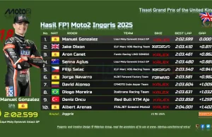 Hasil FP1 Moto2 Inggris 2025