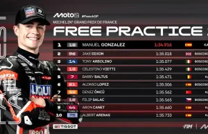 Hasil FP1 Moto2 Prancis 2025