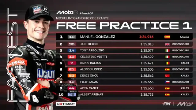 Hasil FP1 Moto2 Prancis 2025 Hasil FP1 Moto2 Prancis 2025