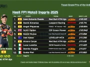 Hasil FP1 Moto3 Inggris 2025 Hasil FP1 Moto3 Inggris 2025