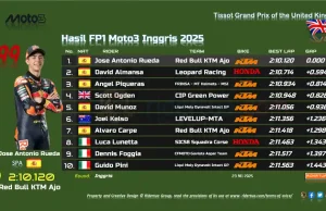 Hasil FP1 Moto3 Inggris 2025