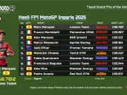 Hasil FP1 MotoGP Inggris 2025: Marc Marquez Tercepat Hasil FP1 MotoGP Inggris 2025