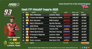 Hasil FP1 MotoGP Inggris 2025