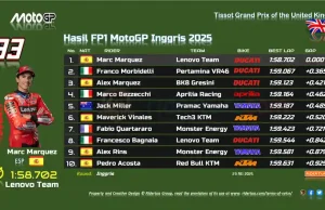 Hasil FP1 MotoGP Inggris 2025