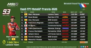 Hasil FP1 MotoGP Prancis 2025