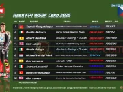 Hasil FP1 WSBK Ceko 2025: Toprak Razgatlioglu Tercepat Hasil FP1 WSBK Ceko 2025