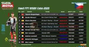Hasil FP1 WSBK Ceko 2025