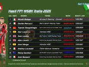 Hasil FP1 WSBK Italia 2025: Bulega Tercepat Hasil FP1 WSBK Italia 2025