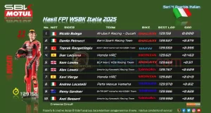 Hasil FP1 WSBK Italia 2025