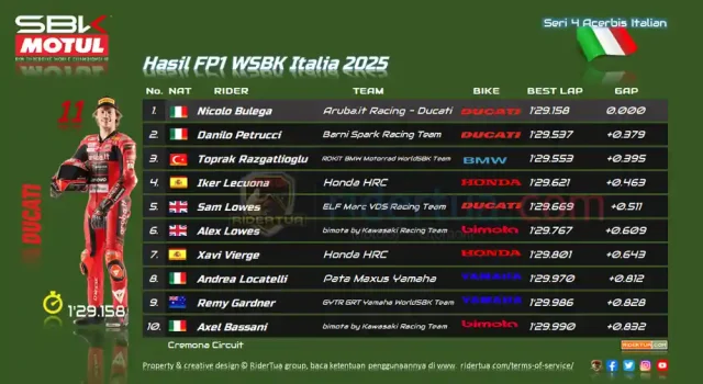 Hasil FP1 WSBK Italia 2025 Hasil FP1 WSBK Italia 2025
