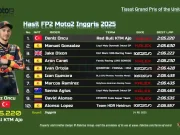 Hasil FP2 Moto2 Inggris 2025