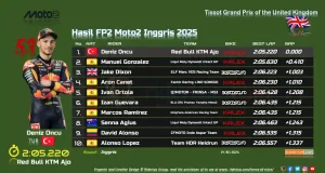 Hasil FP2 Moto2 Inggris 2025