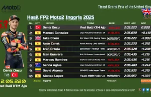 Hasil FP2 Moto2 Inggris 2025: Deniz Oncu Tercepat Hasil FP2 Moto2 Inggris 2025