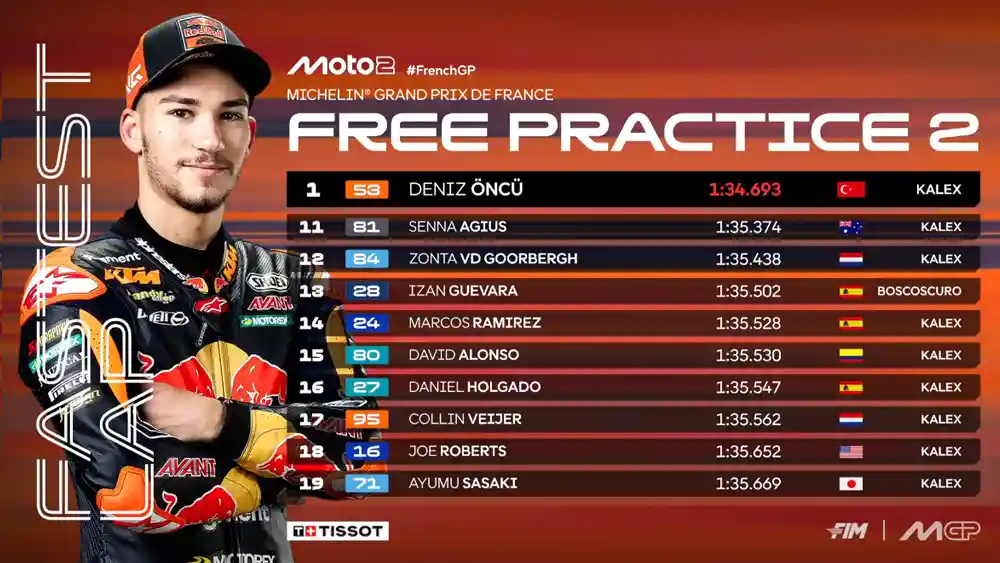 Hasil FP2 Moto2 Prancis 2025 1 Hasil FP2 Moto2 Prancis 2025