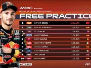 Hasil FP2 Moto2 Prancis 2025