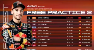 Hasil FP2 Moto2 Prancis 2025