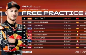 Hasil FP2 Moto2 Prancis 2025