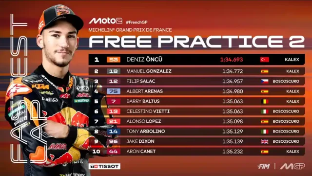 Hasil FP2 Moto2 Prancis 2025 Hasil FP2 Moto2 Prancis 2025