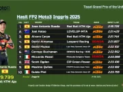 Hasil FP2 Moto3 Inggris 2025: Jose Antonio Rueda Tercepat Hasil FP2 Moto3 Inggris 2025