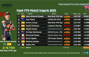 Hasil FP2 Moto3 Inggris 2025: Jose Antonio Rueda Tercepat Hasil FP2 Moto3 Inggris 2025