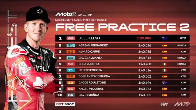 Hasil FP2 Moto3 Prancis 2025
