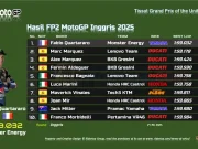Hasil FP2 MotoGP Inggris 2025