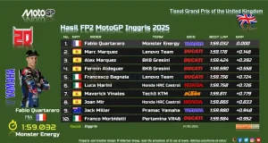 Hasil FP2 MotoGP Inggris 2025