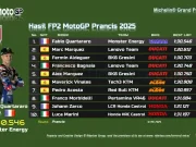 Hasil FP2 MotoGP Prancis 2025