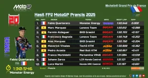 Hasil FP2 MotoGP Prancis 2025
