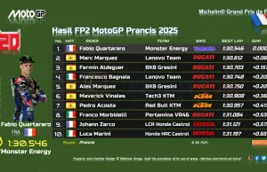 Hasil FP2 MotoGP Prancis 2025