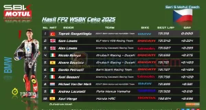 Hasil FP2 WSBK Ceko 2025