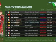 Hasil FP2 WSBK Italia 2025: Bulega Kembali Tercepat Hasil FP2 WSBK Italia 2025