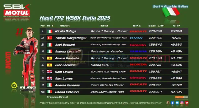 Hasil FP2 WSBK Italia 2025 Hasil FP2 WSBK Italia 2025