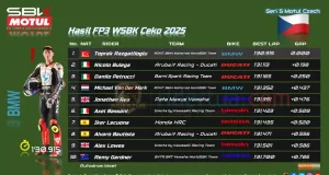 Hasil FP3 WSBK Ceko 2025
