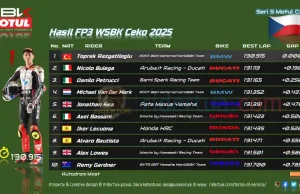 Hasil FP3 WSBK Ceko 2025