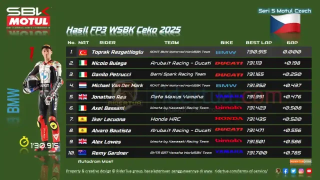 Hasil FP3 WSBK Ceko 2025