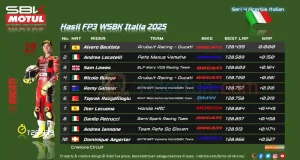 Hasil FP3 WSBK Italia 2025