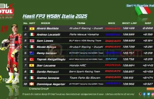 Hasil FP3 WSBK Italia 2025: Bautista Tampil Tercepat Hasil FP3 WSBK Italia 2025