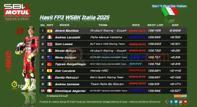 Hasil FP3 WSBK Italia 2025 Hasil FP3 WSBK Italia 2025
