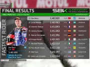 Hasil Free Practice WSSP Ceko 2025: Can Oncu Tercepat Hasil Free Practice WSSP Ceko 2025