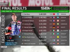 Hasil Free Practice WSSP Ceko 2025