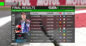 Hasil Free Practice WSSP Ceko 2025