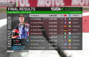 Hasil Free Practice WSSP Ceko 2025