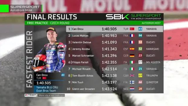 Hasil Free Practice WSSP Ceko 2025 Hasil Free Practice WSSP Ceko 2025