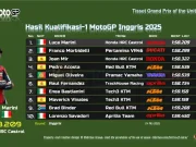 Hasil Kualifikasi 1 MotoGP Inggris 2025