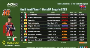Hasil Kualifikasi 1 MotoGP Inggris 2025