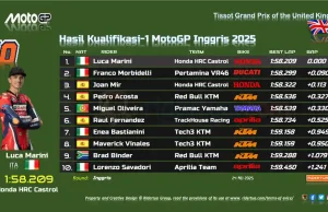 Hasil Kualifikasi 1 MotoGP Inggris 2025: Luca Marini dan Morbidelli Lolos ke Q2 Hasil Kualifikasi 1 MotoGP Inggris 2025